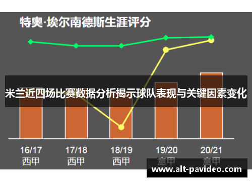 米兰近四场比赛数据分析揭示球队表现与关键因素变化
