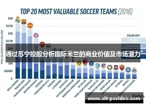 通过苏宁控股分析国际米兰的商业价值及市场潜力