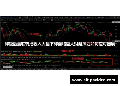 降级后曼联转播收入大幅下降面临巨大财务压力如何应对困境