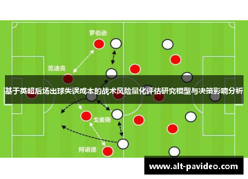 基于英超后场出球失误成本的战术风险量化评估研究模型与决策影响分析