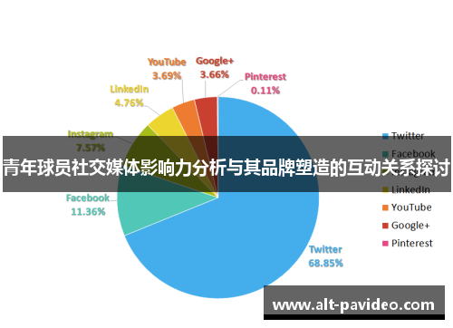 青年球员社交媒体影响力分析与其品牌塑造的互动关系探讨
